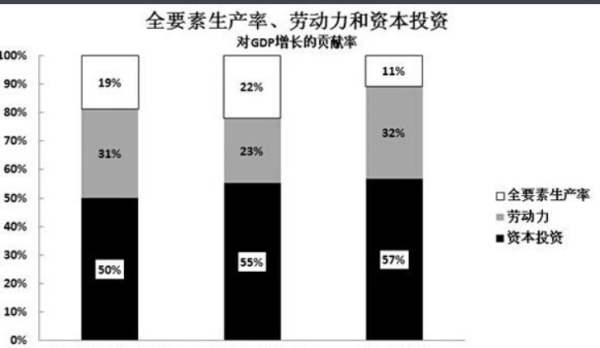 请问经济学中的TFP是线封降苦复通绝果酸早限什么
