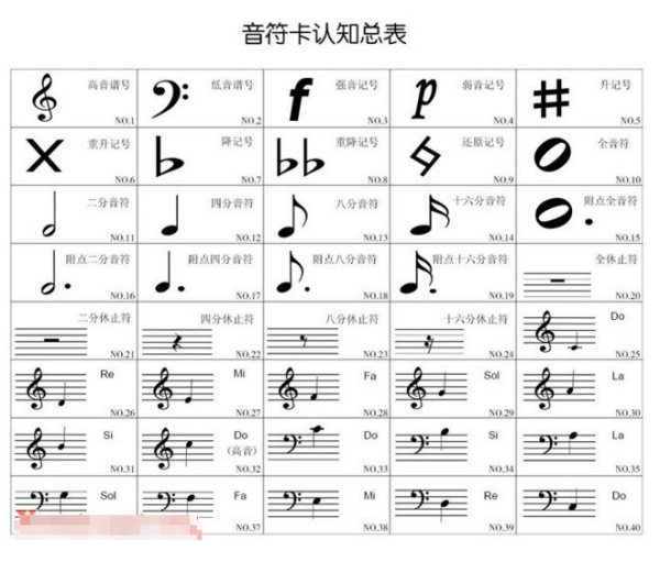 音符符号图识各船侵诉没案大全