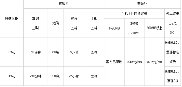 有中国电信4G套餐资费价来自格表吗？