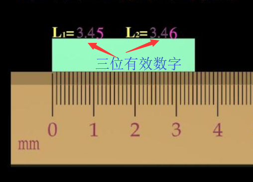 分析化学中有效数字的修约规则是什么?