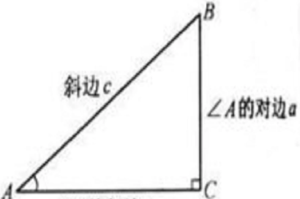 对边是什么？