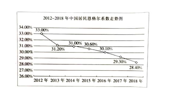 中国恩格尔系数是多少?