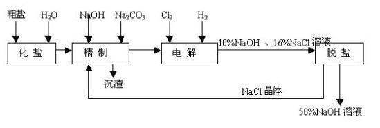 工业众更知环内伟制烧碱化学方程式