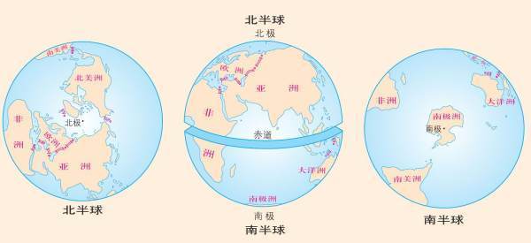 南北半球到底来自是按什么来划分的？