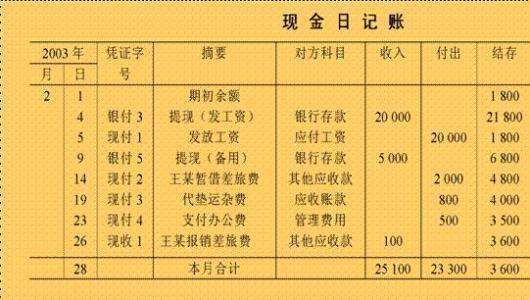 手工现来自金日记账怎么填啊