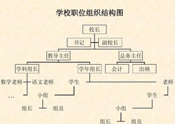 学校父假红增生试于岗位设置一览表