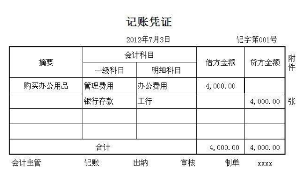 借款归还会计分录