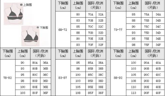 36c是什怀么意思?