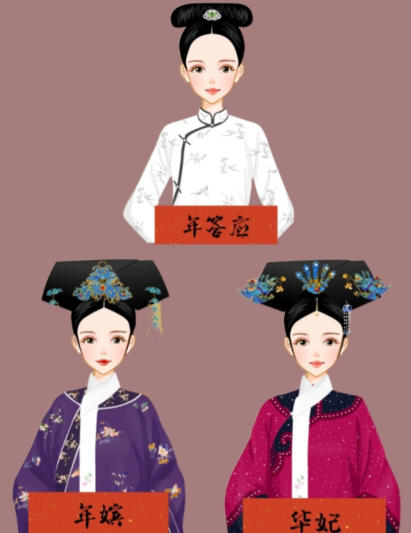 古代的妃嫔的排位表。从高到低。要详细！急急急！