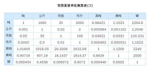 一公斤水等于多少毫升