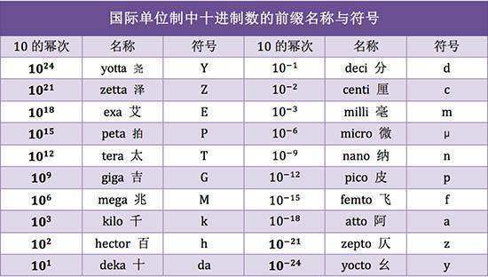 一京有多大？等于几个亿？