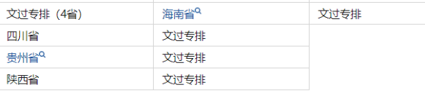 2021年高考美术生分数怎么算？