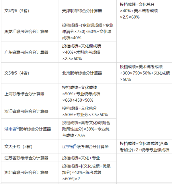 2021年高考美术生分数怎么算？