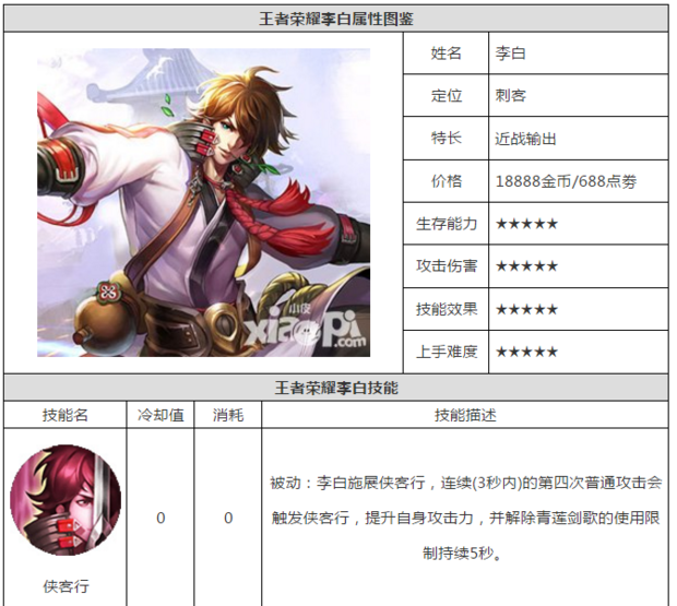王者荣耀李白新皮肤龙陵怎么样 新皮肤赏析