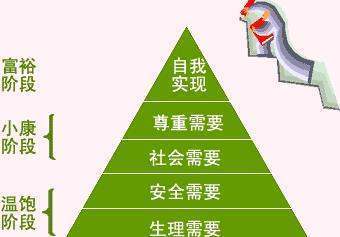 需要跟须要有什么区别？