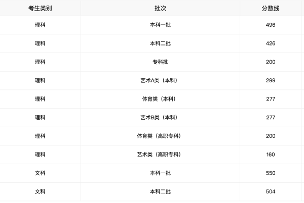 安械仍初含队损它去院绝日徽一本线2021分数线