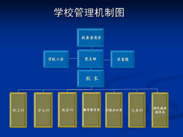 学校管理存在的问题和不足有哪些？