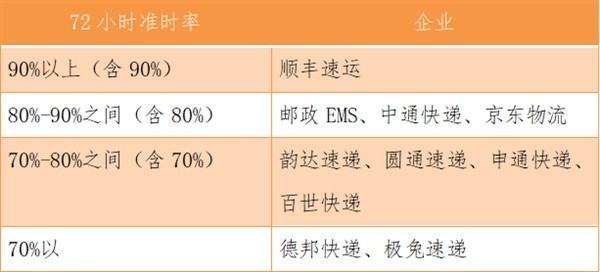 邮政总局快递投诉官网
