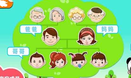 家庭主要成防初该烟组员情况怎么填写？