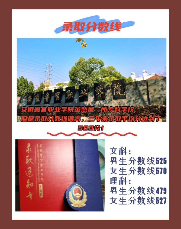 安徽警官职业学院的录取分数线平均是多少