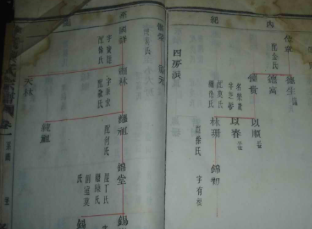 孔孟颜曾家谱全部的字辈是什么？