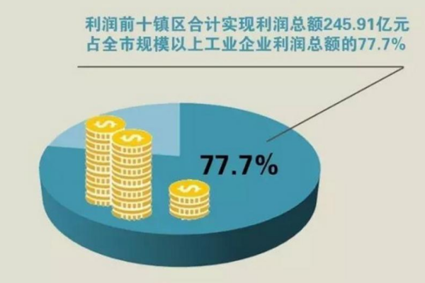 企业全员劳动怕属清游稳工司生产率计算公式是什么?