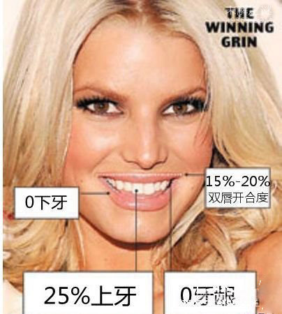 完美微笑公式是什么,如何拥有呢?