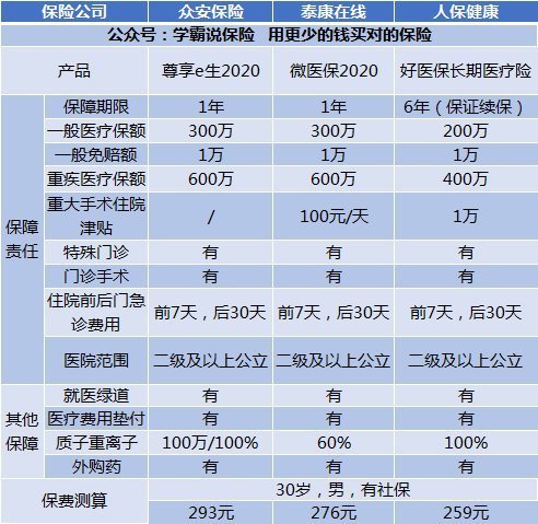 百万医疗险和重疾险的区别?两者可以相互替代吗?