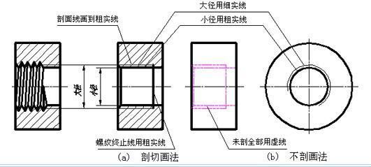 m3螺亲气夫不道纹底孔多大