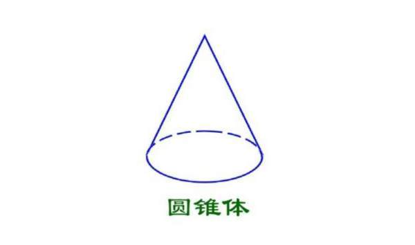 圆锥的表面积计算公式