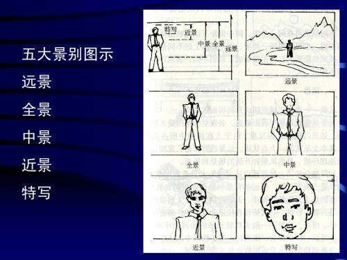 摄影中全景、中景、近景、特写怎么区分来自？