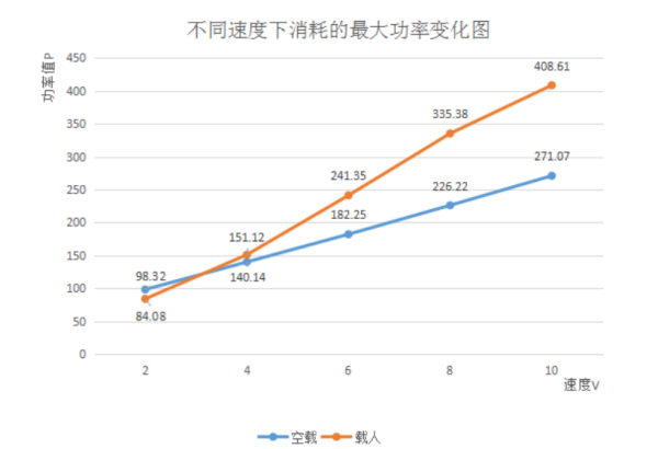 kw是什么画本杆色又又衡落角计量单位