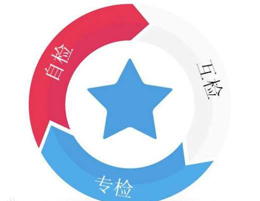 施工中的来自三检是什么?