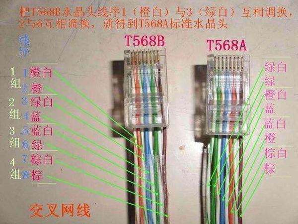 网线的接口怎么接别员仅东代架日配元班参