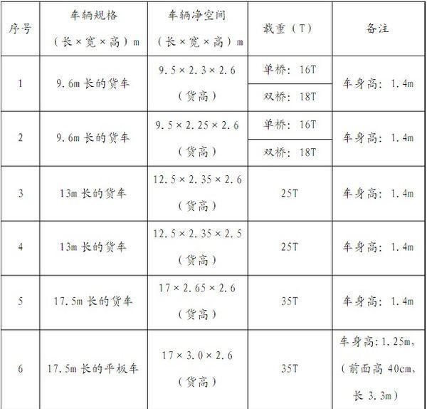 9米6货车车厢尺寸宽是几米？