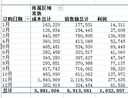 Excel数来自据透视表有什么用途