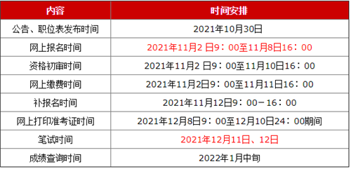 考研且心计各科目时间安排表