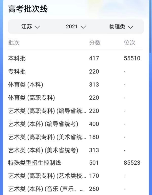 2021年江苏高严拉可班除对振是注考分数线