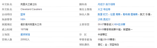 骑士得过几个总冠军