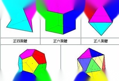 多面体的顶点数,棱数,面数之间有什么关系?