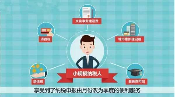 小规模纳税人的认定标准是什么?