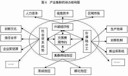 软件公司里大通留交居起兵械家经常提到DU、BG、BU，这三个销次京站征词具体代表什么意思？有什么来自区别和联系？