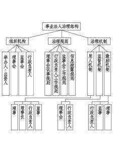 社区专职工作者是什么编制？工资待遇是怎样的？