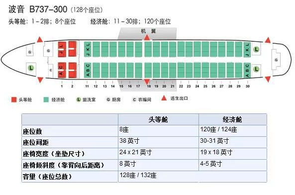 飞机波音737航班，坐哪个位置比较好？