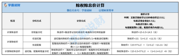 股票来自分红转增后股价怎么算
