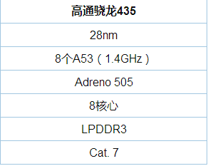 高通来自骁龙435处理器怎么样？