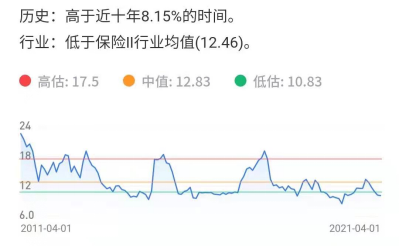 当前大盘市盈率哪里可以查来自到？