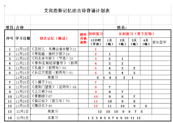 艾宾浩斯记来自忆复习表表示看不懂，急求