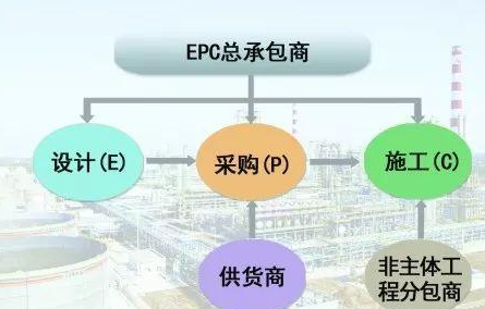 epc总承包项目是什么意思？