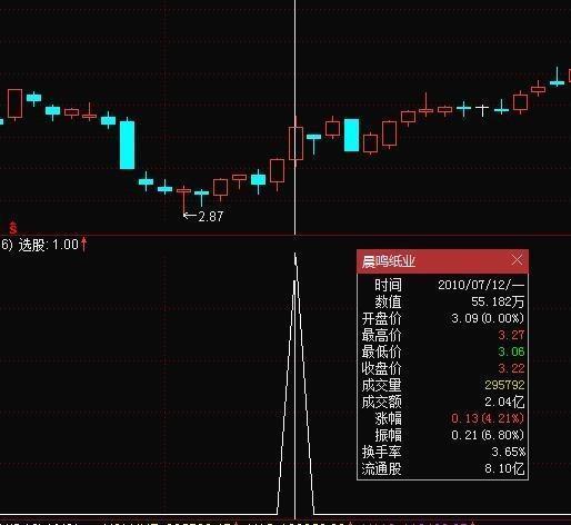 通达信量比大于3%小于5%,换手率大于3%小于5% ,涨幅大于3%小于5%的选股公式怎么写?